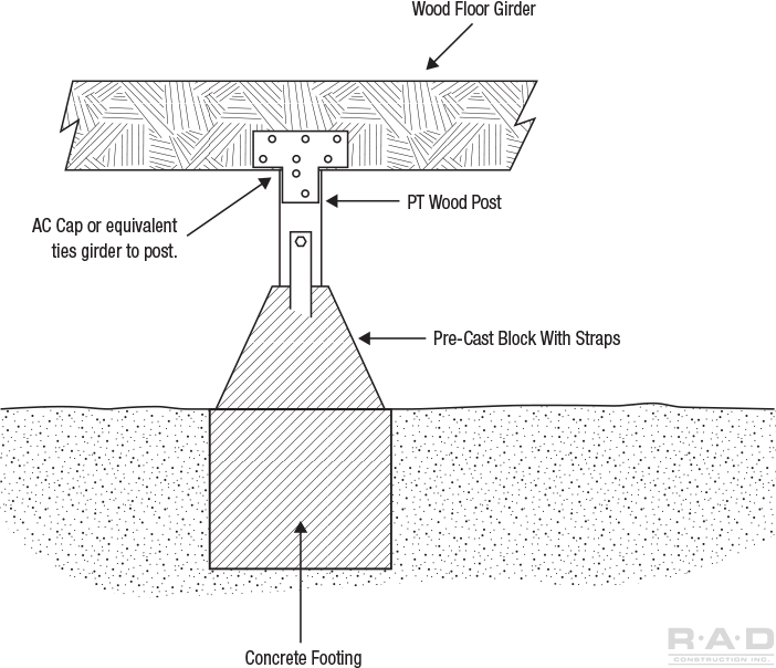 Isolated foundation repair diagram