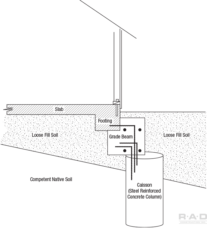 Raised Foundation Undperpinning with Caissons Foundation Repair